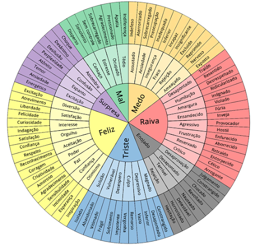 lista de emoções